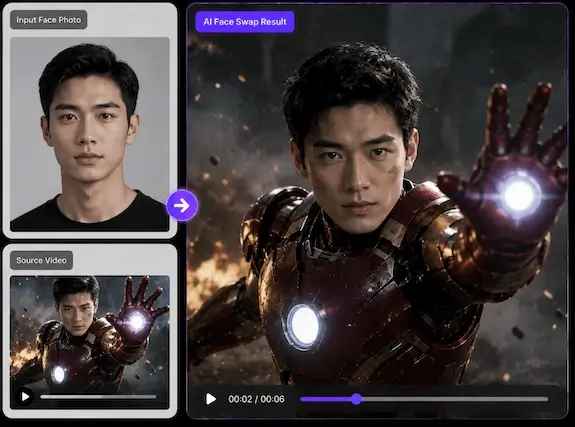 動画顔スワップ